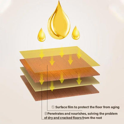 【🔥🎁Vásároljon 1 és kap 1 ingyen】🍯Természetes faápoló méhviasszal és narancsolajjal